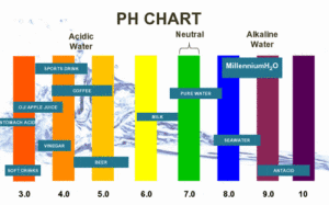 pH levels in Drinking Water