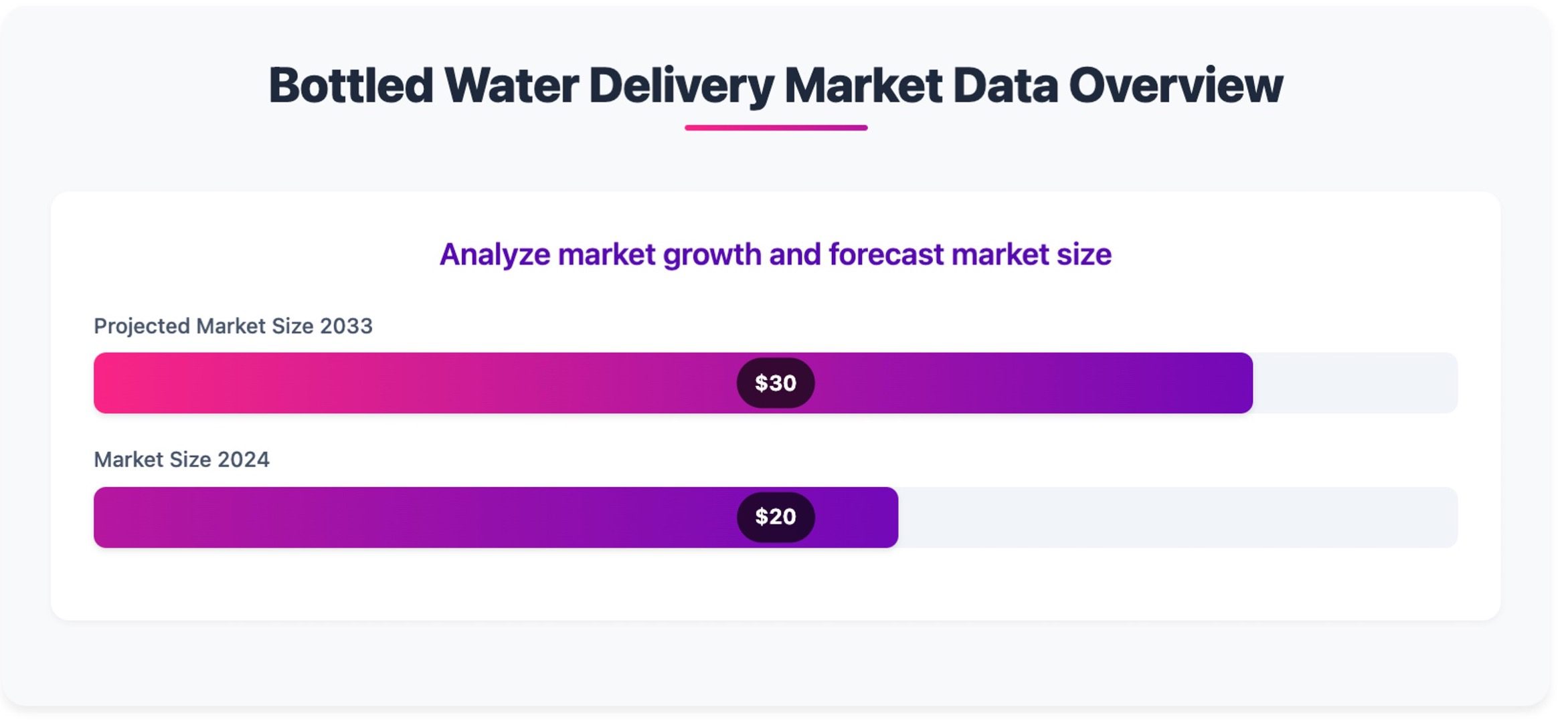 Bottled Water Delivery Market Data Overview Infographic
