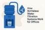 how-bottleless-water-filtration-systems-work-for-offices